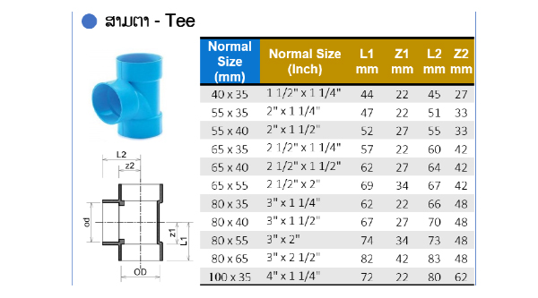 PVC Pipe Fittings Sizes And Dimensions Guide Diagrams And 47 OFF