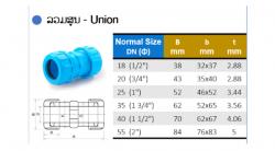 Compression Coupling