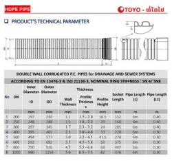 DOUBLE WALL CORRUGATED P.E.PIPES